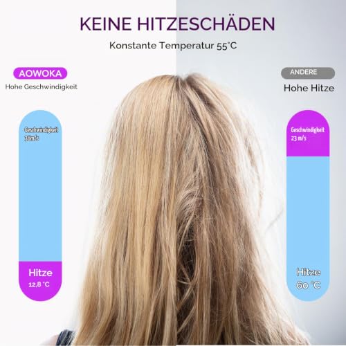 2026 Haartrockner, 160.000 U/min Hochgeschwindigkeits Ionen Föhn, Schnelles Trocknen, 200 Million Negativ Ionen Fön… – Ansicht 4