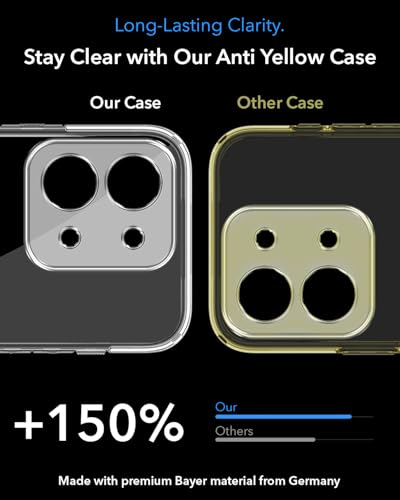 Image of Jkobi Lifetime Anti-Yellow MagSafe Compatible Clear Back Cover Case for Redmi 15C (Sleek Hard Crystal | Shockproof and Camera Protection)
