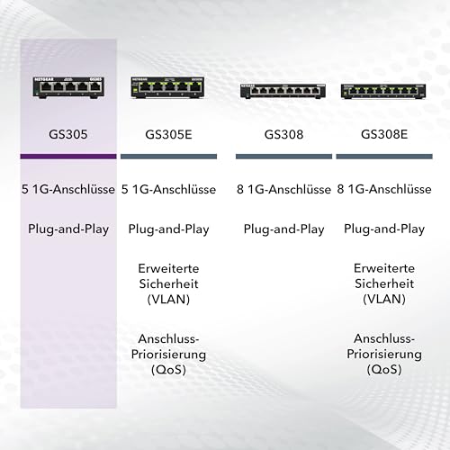 NETGEAR GS305 LAN Switch 5 Port Netzwerk Switch (Plug-and-Play Gigabit Switch LAN Splitter, LAN Verteiler, Ethernet Hub lüfterlos, Robustes Metallgehäuse), Schwarz