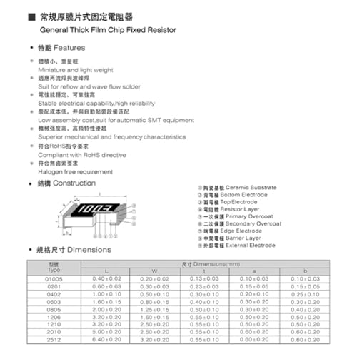 Résistance 0201 1% 6.2R haute précision pour limiter le bruit de signal SMD