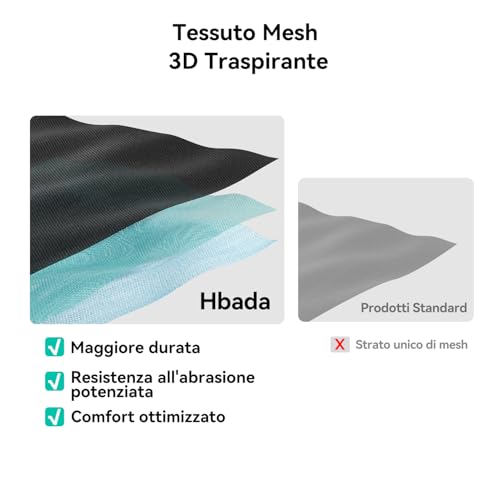 P3 Pro Sedia Ufficio e Scrivania Ergonomica, con Supporto Lombare Regolabile 2D, Testiera e Braccioli Regolabili 3D, Inclinazione Regolabile 135° Continua, Mesh, Nero senza Poggiapiedi - Sedia gaming - Immagine 6