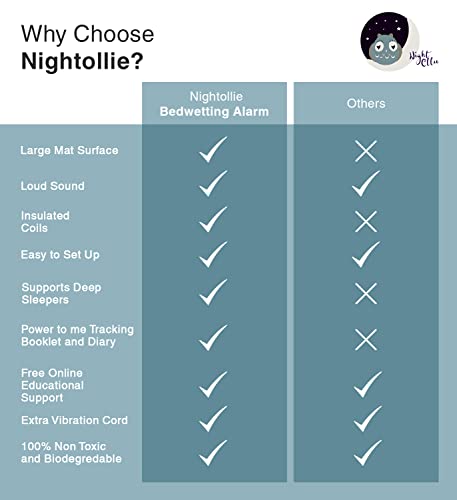 Nightollie - Bedwetting Alarm | Sound, Light & Vibration | Supports Restless And Deep Sleepers | Usb Rechargeable Device | Hygienic And Easy To Use | Online Education Support Portal #TOP3