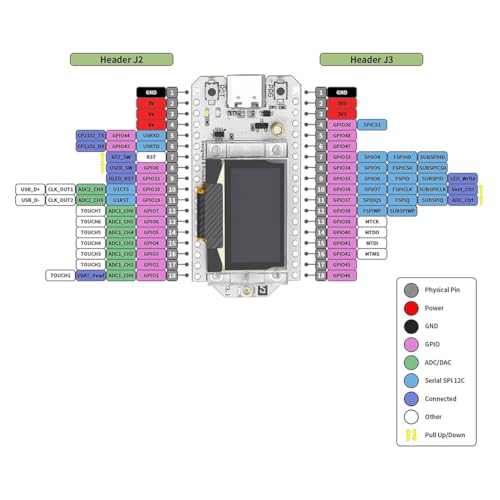 Kit Lora V3 SX1262 de 868 MHz Doble con Conexión WiFi y Bluetooth Inalámbrica 6