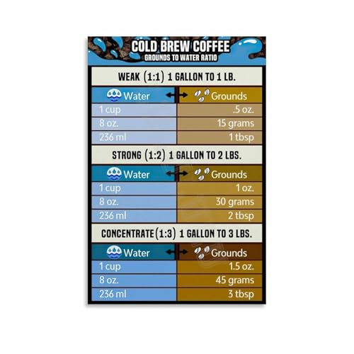 Coffee To Water Ratio Chart Poster Coffee Knowledge Guide (3) Canvas for Living Room Bedroom Decor 08x12inch(20x30cm) Unframe-style