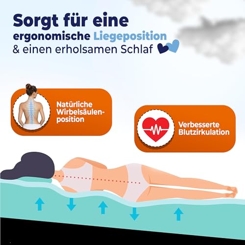 saarschaum • Keilkissen-Matratzenkeil • Orthopädische Keilmatratze zur Bettneigung • Erhöhungskeil für gesündere Schlafposition • Schräg schlafen • 70x200cm FSA 2750
