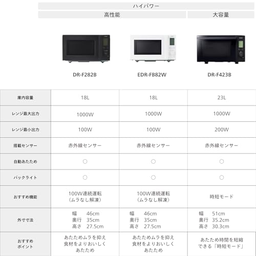 TWINBIRD(ツインバード) 電子レンジ フラットテーブル 18L DR-F282B の商品画像 1