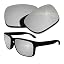Silver Mirrored Coating
