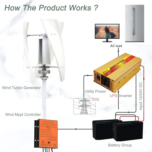 Kit De Turbina Eólica De Eje Vertical De 100 W Y 12 V/24 V con Controlador Y Aspas, Generador Trifásico con Rueda Auxiliar para Uso Doméstico, Casas Móviles, Cenadores Y Aplicaciones Marinas