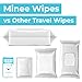 Impossibly Compact Travel Flushable Wipes - 99.5% Water and Aloe - Safe for Sensitive Skin, Hypoallergenic & Unscented - Travel Essentials for Adults, Kids & Baby Care - 8 Pack Total 48 Wipes