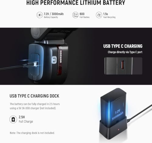 Image of NEEWER Z2PRO-S 2.4G TTL Round Head Flash Speedlite Compatible with Sony Camera, Wireless Compatible with Godox, 76Ws 1 /8000s HSS, Upgraded UI, TTL /M TCM Switch, 3000mAh 600 Full Power Light, Diffuser