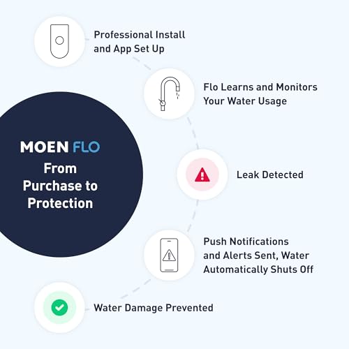 Smart Water Leak Detection System