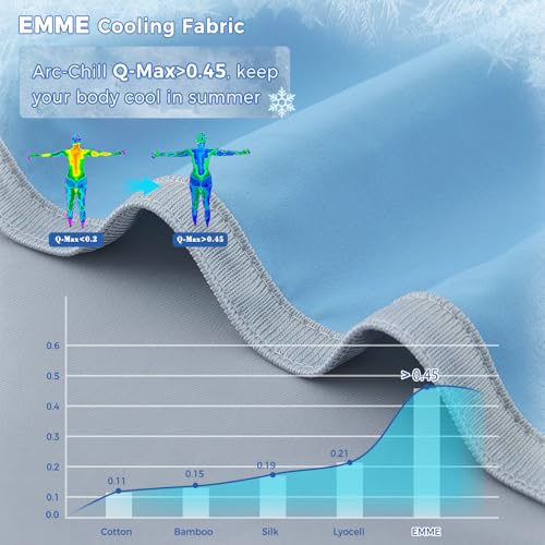 Image of EMME Cooling Blankets Queen Size (90 inchx 90 inch) for Hot Sleepers, Summer Bed Blanket, Thin Light Bedspread Coverlet for Night Sweats, Double Sided Keep Body Cool, Cold Blankets for Sleeping Gradient Blue
