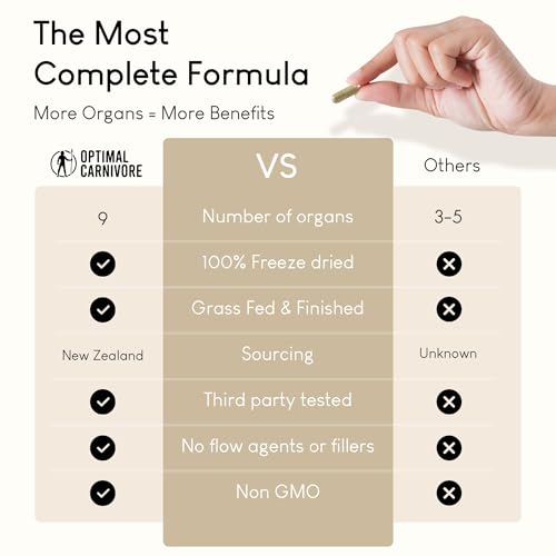 Optimal Carnivore 9-Organ Complex