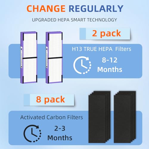 Image of FLT4850PT HEPA Filter B Pet Replacement Compatible with G-GuardianAir Purifier AC4825 AC4825E AC4850PT AC4300 AC4800 AC4900 AC4850,2 H13 True HEPA Filters & 8 Activated Carbon Pre-Filters,#FLT4825