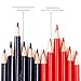 GMBYLBY 12Pcs Checking Pencils Redness And Blue Pencil Double Erasable Pencil Pre Sharpened For Checking Coloring, as described