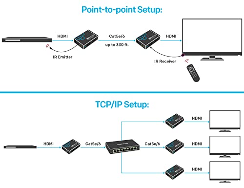 Sewell Hd-Link Pro Hdmi Over Tcp/Ip Or Single Cat5E/Cat6, 1080P 330-Feet #TOP5
