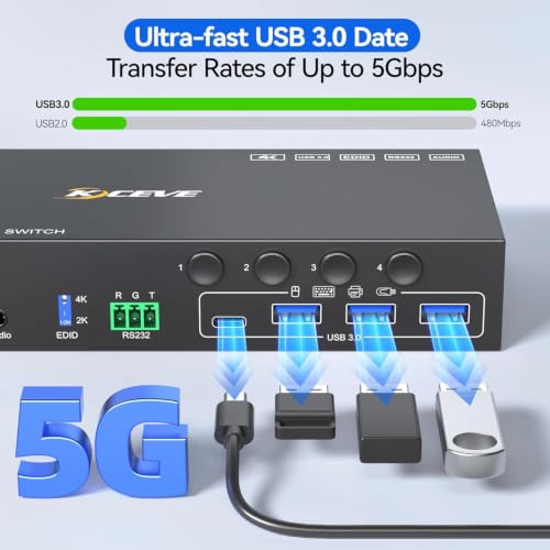 Image of HDMI KVM Switch 2 Monitors 4 Computers 4K@60Hz EDID Simulation, 4 Port KVM Switch Dual Monitor with 4 USB 3.0 Ports for USB Peripherals, Audio, RS232, with Wired Remote, 12V Power and 4 USB Cables