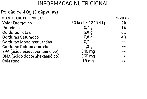 Ômega 3 1000mg 60 caps