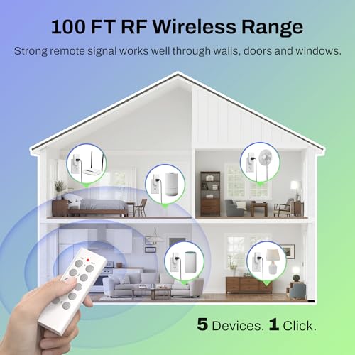 image for BN-LINK Wireless Remote Control Outlet Electrical Switch for Lights, F