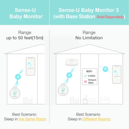 Sense-U Baby Breathing Monitor 2 - Monitors Infant Breathing Movement, Rollover, Temperature and Indoor Humidity Level from Anywhere with Lights and Sounds Alerts, Pink
