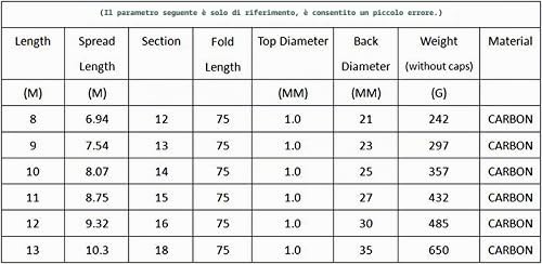 Canna da Pesca Extra Lunga 8m-13m - Feeder Telescopico in Fibra di Carbonio per Fresh Water - 4 Parti di Ricambio - Surfcasting