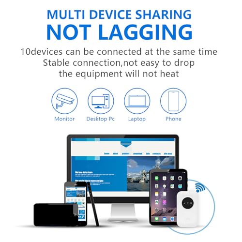 4G 5G Mobile Hotspot Router met SIM -kaartsleuf, 300 Mbps WiFi, 10 Apparaten Delen, Draagbare 4G 5G -Router voor Reizende Zakenreizen - Afbeelding 3