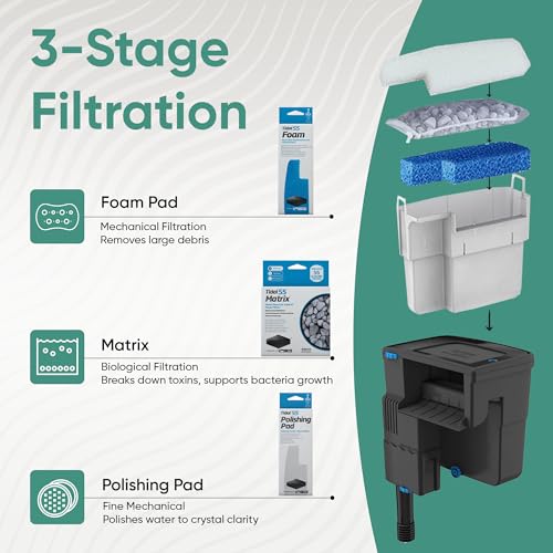 Image of Tidal 55 Filter Maintenance and Replacement Filter Media Kit, Including Gokul Brands Aquarium Filter Media Bags (Tidal 55 Polishing Pads, 55 Foam Filter Sponge, 55 Matrix Bio Media)