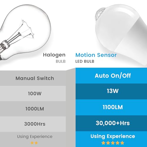 Aovpex Motion Sensor Light Bulbs, Dusk to Dawn, 13W 100W Equivalent, Movement Activated Security LED Bulb, 5000K Cool White, for Outdoor Indoor, Porch Garage Basement Hallway Closet, 2 Pack by Aovpex - Used condition - Image 3