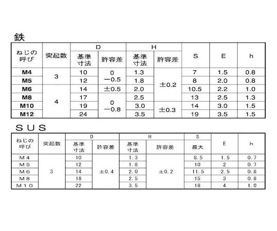 サンコーインダストリー ウエルドBT トッキ4 8&times;50 120本入 00-00-0800-0080X0500-00