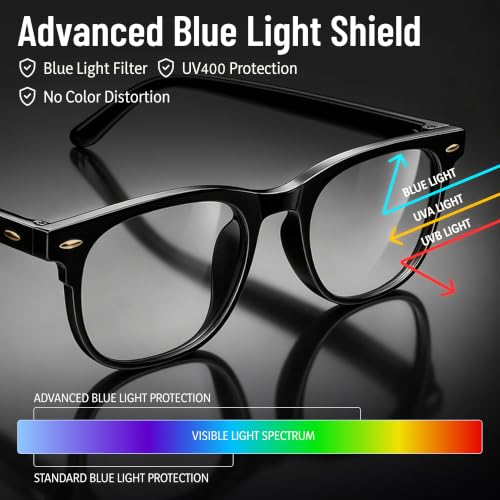 Image of Gaoye Blue Light Glasses for Woman 3 Pack | Half Round, Screen-Ready Computer Glasses Style with UV Protection Coating