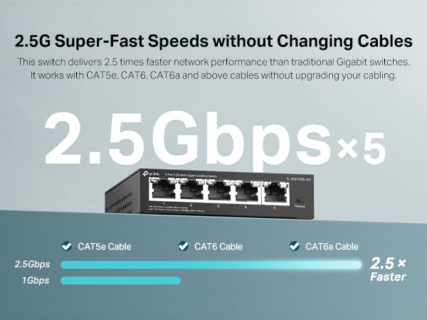 TP-Link TL-SG105S-M2, 5 Port Multi-Gigabit 2.5G Unmanaged Ethernet Switch - image 3