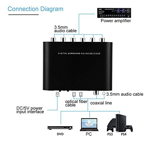 DAC-Audio-Digital-to-Analog-Converter-Digital-DTS-Channel-Decoder-51-Audio-Converter-Optical-Fiber-Coaxial-Sound-Adapter-for-PS3-HD-DVD-PS4