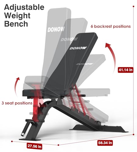 Strengths and Trade-Offs of DONOW Smith Machine