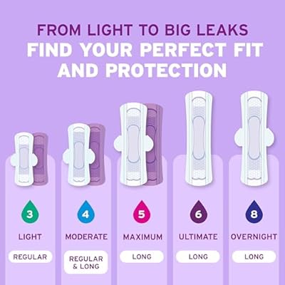 Poise Ultra Thin Incontinence & Postpartum Pads with Wings for Bladder Leaks, 3 Drop Light Absorbency, Regular Length, 132 Count, Packaging May Vary