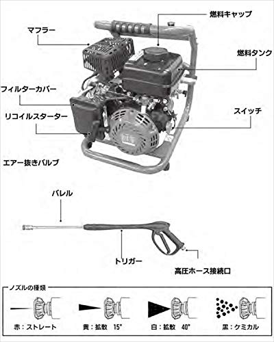 [ナカトミ] エンジン高圧洗浄機 12Mpa 電源不要 ノズル4種 自給 水道直結 ホース付き 高圧ホース10m エンジン式 高圧洗浄機 エンジン洗浄機 EPW-1200D 4枚目