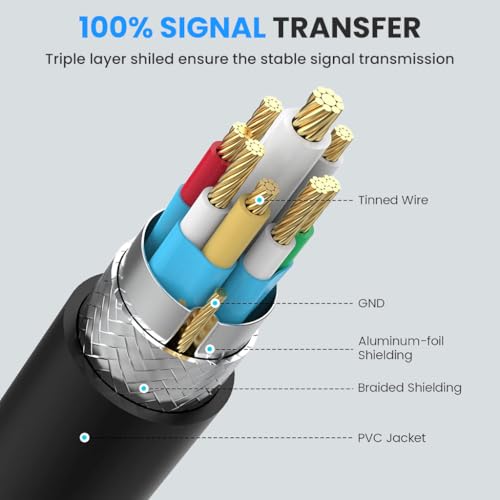 Image of Verilux 3 in 1 Type C Cable Fast Charging, Type C Male to 3 Female Nylon Braided Cable Support 480Mbps Data Transfer for iPhone 17 /16 /15 Series, Galaxy S25 /S24, Flash Drive, HUB, Tablets, MacBook