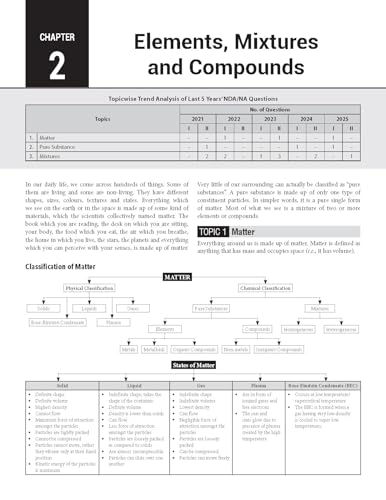 Image of MTG 100 Percent NDA-NA Previous 5 Years Chapterwise Topicwise Solved Papers (PYQ Book) For 2026 Exam | Comprehensive Theory with 11000+ MCQs