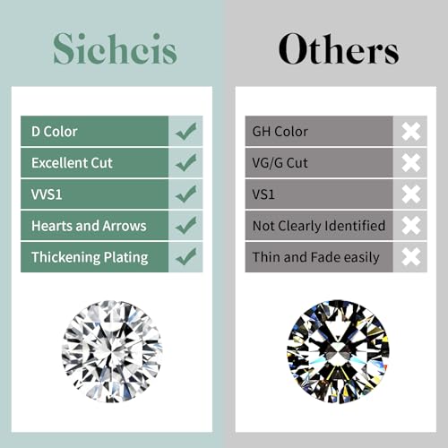 Moissanite Tennis Bracelet Women Men: 3MM 925 Sterling Silver 14k White Gold Plated 4.3CT VVS1 D Color Tennis Chain Bracelets Elegant Lab Diamond Moissanite Jewelry Anniversary Necklaces for Women Wife Mom2