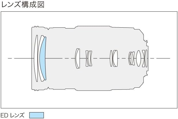 Review Product Panasonic LUMIX G VARIO 100-300mm F4.0-5.6 MEGA O.I.S H-FS100300 - International Version (No Warranty)