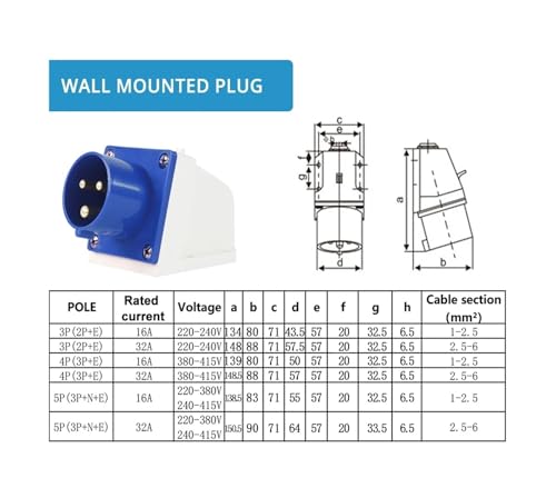 Conector estanco IP67 de 3 pines y 63A con tapa de seguridad fija 4