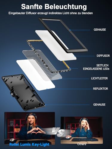 Rollei Lumis Key Light, LED Videolicht inkl. Tischstativ Streaming Licht PC zum Ausleuchten von Video-Streams TikTok YouTube und Konferenzen Video Call Webcam Homeoffice