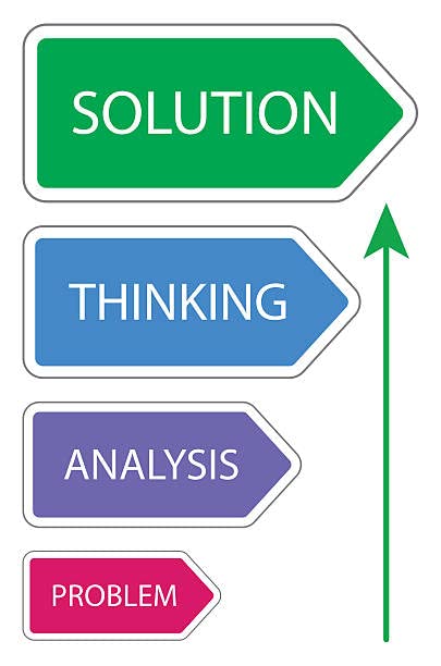 Solution Thinking Analysis Problem Signage, Waterproof PVC Sticker