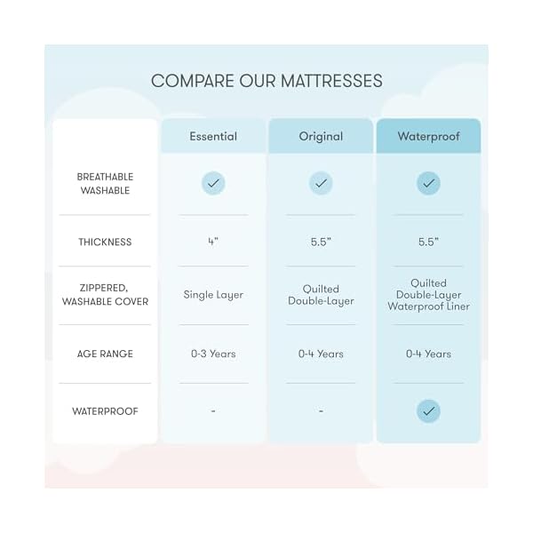 Newton baby crib mattress and toddler bed ultra breathable proven to reduce suffocation risk 100 washable 2 stage non toxic better than organic removable cover deluxe 55 thick white  urban country home decor