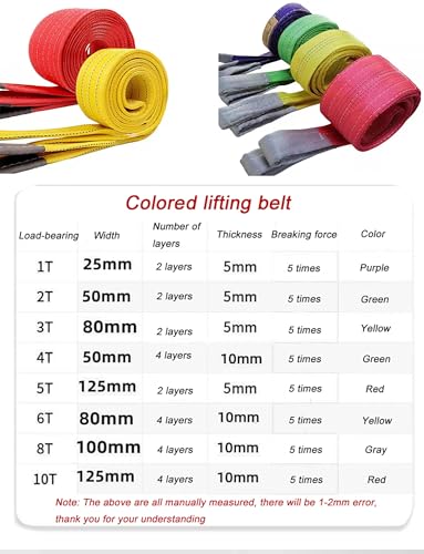 Eslingas de elevación con código de colores para remolque seguro de 2 toneladas 7