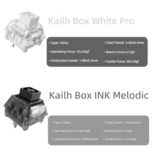 Image of Zhouwang 88Pcs Crystal Blue Switch,2Pcs Kailh Box Experience Switch,Crisp Clicky,Suitable clicker for 3D Prints and Mechanical Gaming Keyboards.