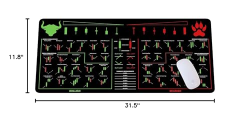 Image of Bull Vs. Bear Candlesticks Reversal Indicators, Stock Market Education, Day Trader Gift, Crypto Gift, Trader Investor Gift, Mouse Mat Large Gaming Pad for Mouse and Keyboard Mouse Mat Pad KMH
