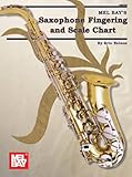 Saxophone Fingering & Scale Chart