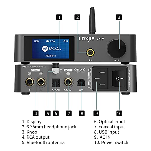 LOXJIE D30 DAC audio e amplificatore per cuffie