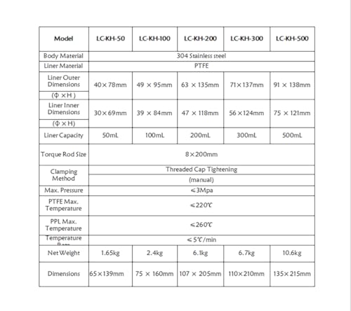 Reactor hidrotermal PTFE de 300ml y acero inoxidable para autoclave de 220 ℃ 4