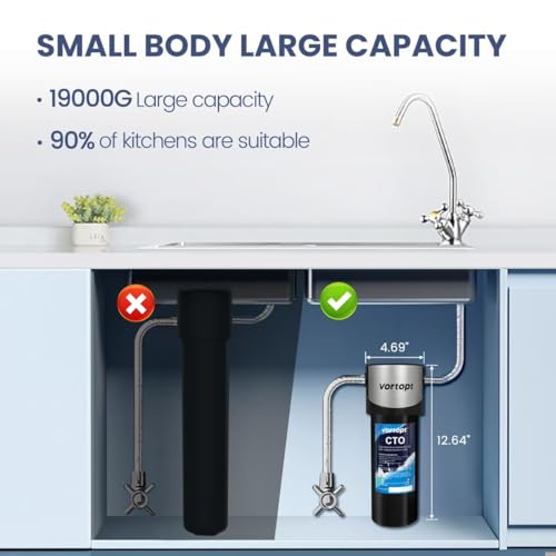 Multi-Stage Under Counter Water Filter